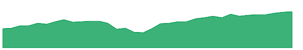 IWY 1y chart