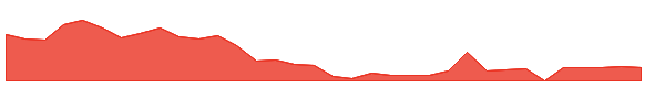 IXHL 1y chart