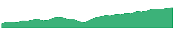 IXP 1y chart