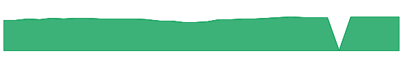 IYGIX 1y chart