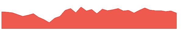 IYK 1y chart