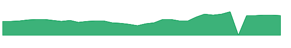 IZEA 1y chart