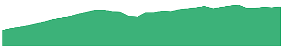 JAAA 1y chart