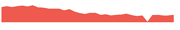 JACK 1y chart
