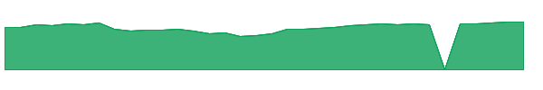JAGCX 1y chart