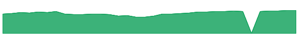 JAGTX 1y chart