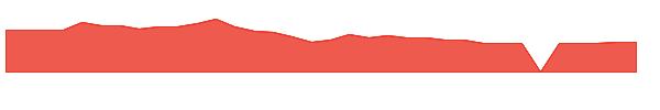 JAKK 1y chart