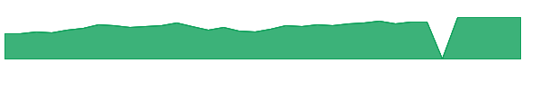JAMFX 1y chart