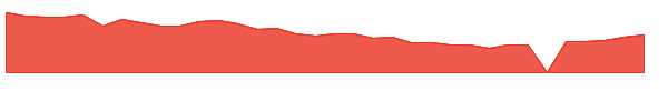 JAMF 1y chart