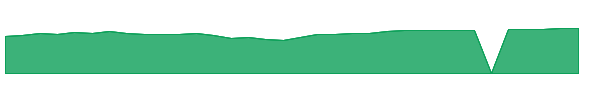 JAMRX 1y chart