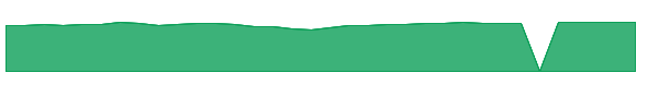 JANEX 1y chart