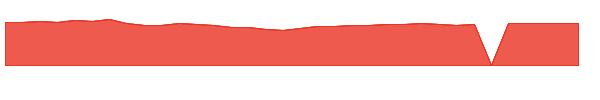 JANIX 1y chart
