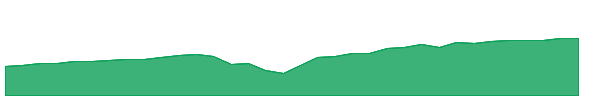 JANT 1y chart