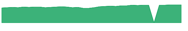 JANWX 1y chart
