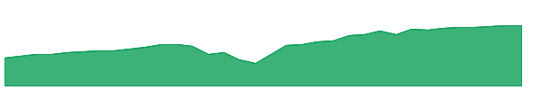 JANW 1y chart