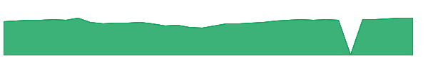 JARTX 1y chart