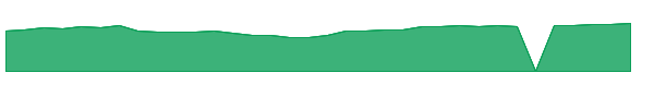 JATAX 1y chart