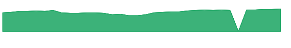 JATIX 1y chart
