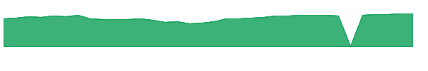 JATNX 1y chart
