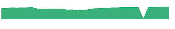 JATSX 1y chart
