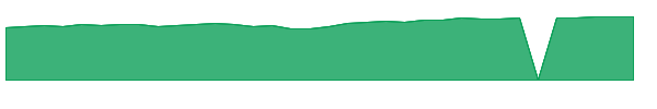 JAWWX 1y chart