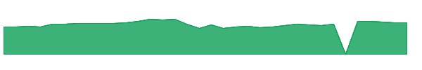 JAZZ 1y chart