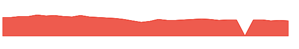 JBHT 1y chart