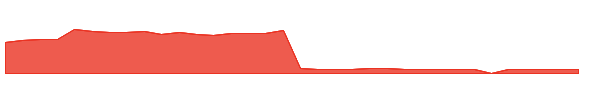 JBIO 1y chart