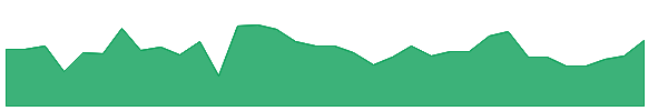 JBK 1y chart