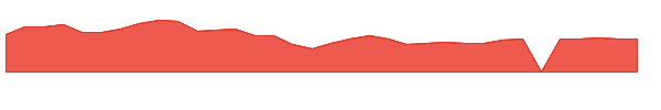 JBLU 1y chart