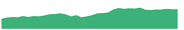 JBL 1y chart