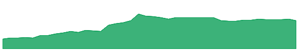 JBS 1y chart
