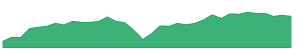 JBTM 1y chart