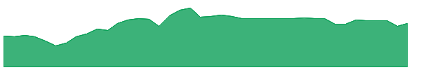 JCAP 1y chart