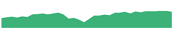 JCE 1y chart