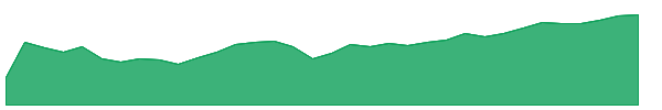 JCHI 1y chart