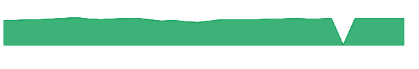 JCMAX 1y chart