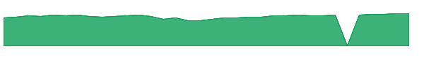 JCNAX 1y chart
