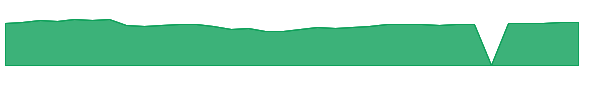 JCNRX 1y chart