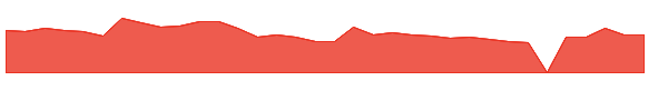 JCSE 1y chart