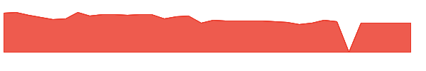 JCTC 1y chart