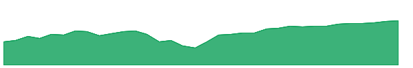 JCTR 1y chart