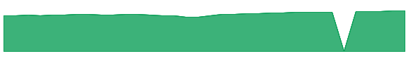JDBAX 1y chart