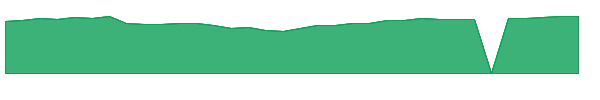 JDCRX 1y chart