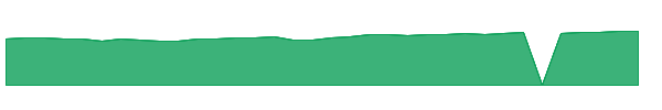 JDIRX 1y chart