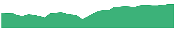 JDIV 1y chart
