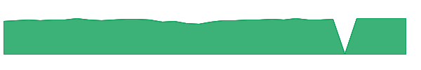 JDMAX 1y chart