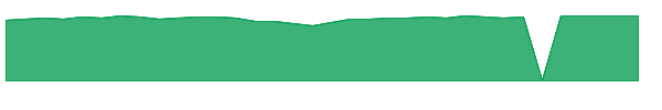 JDMRX 1y chart