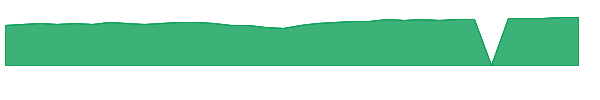 JDNAX 1y chart