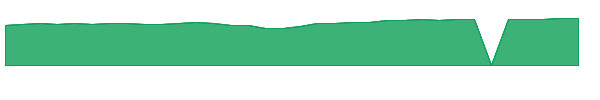 JDNRX 1y chart